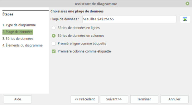Capture d'écran de la configuration des données à afficher sur le diagramme de Gantt